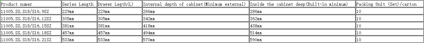 11005 SS Premium American Style Undermount Slides Size Specification Chart, Full Extension Synchronized Soft-Close Drawer Tracks Length and Cabinet Depth Parameters Table, US Standard Damping Hardware Packing Unit Details, Cold Rolled Steel Undermount Drawer Slides Dimensions Reference